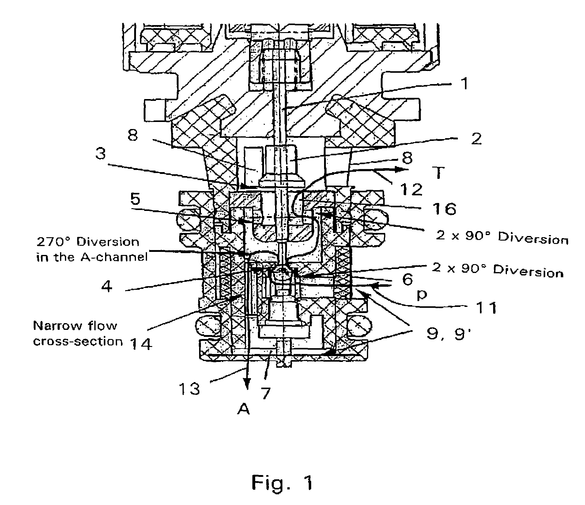 Proportional pressure control valve