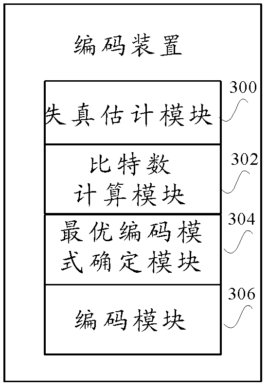 Fault-tolerance rate distortion optimization video coding method based on structure similarity (SSIM) evaluation