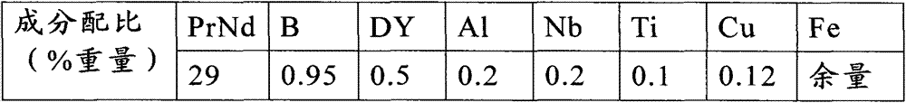 High-performance neodymium-iron-boron magnet and preparation method thereof