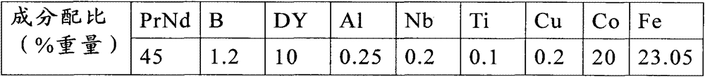 High-performance neodymium-iron-boron magnet and preparation method thereof