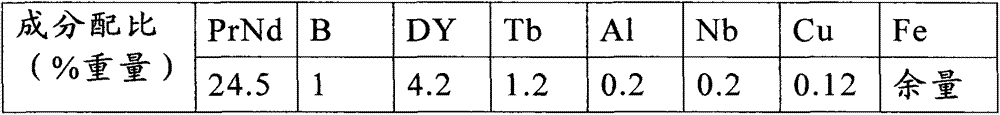 High-performance neodymium-iron-boron magnet and preparation method thereof