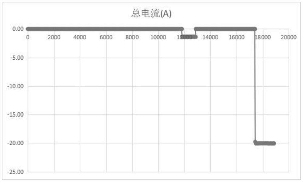 Temperature control method of low-temperature lithium battery heating device