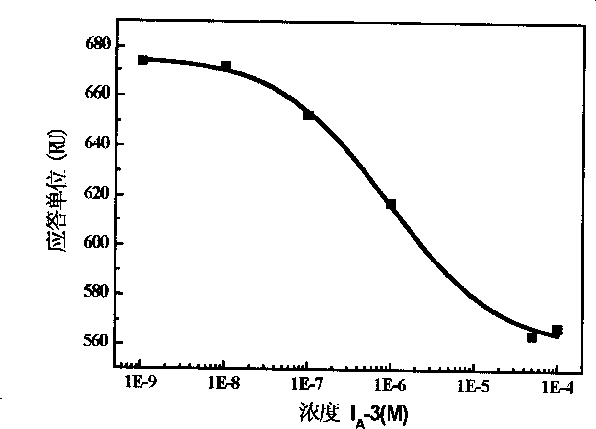 2,4-di-substituted amido-6-substituted-[1,3,5]triazine or miazines compound, preparation method, pharmaceutical combination and use of the same