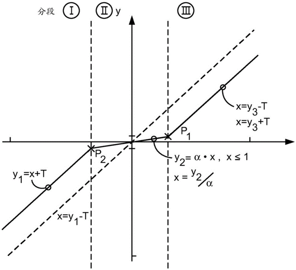 Method and apparatus for quantized exponential modulation for watermarking an input signal