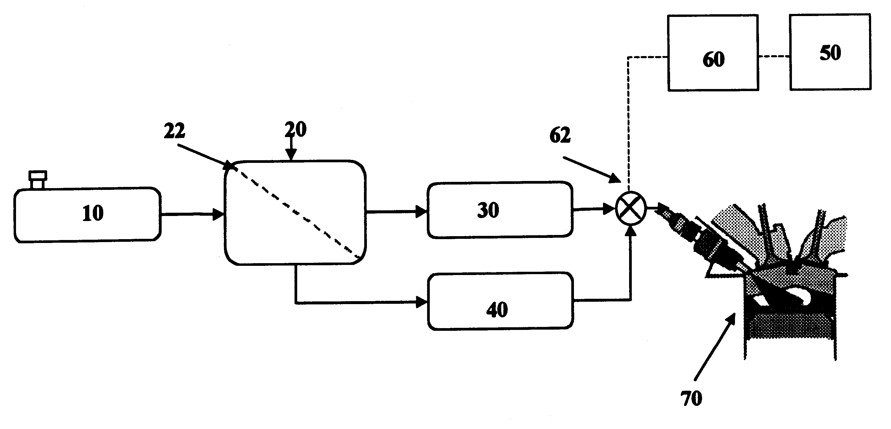 Fuel composition supply means for driving cycle conditions in spark ignition engines