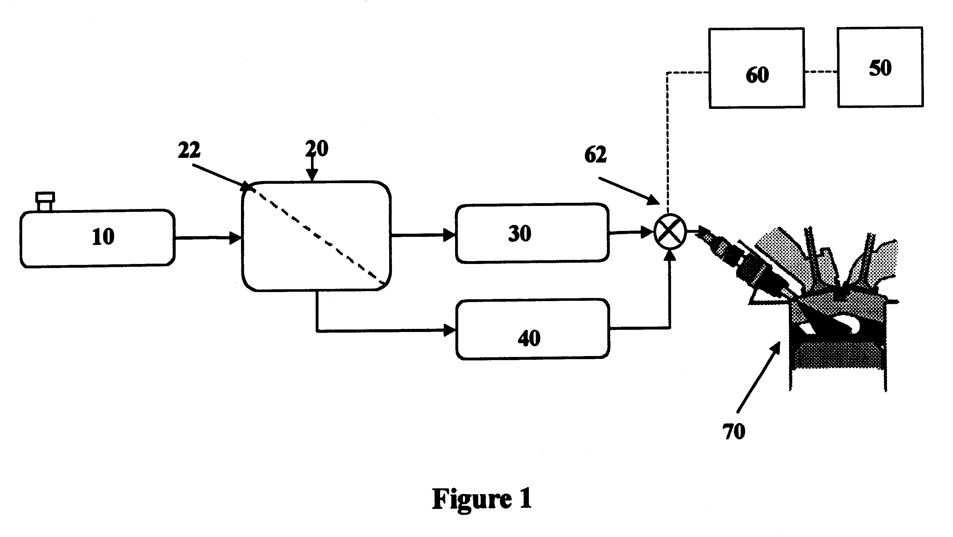 Fuel composition supply means for driving cycle conditions in spark ignition engines