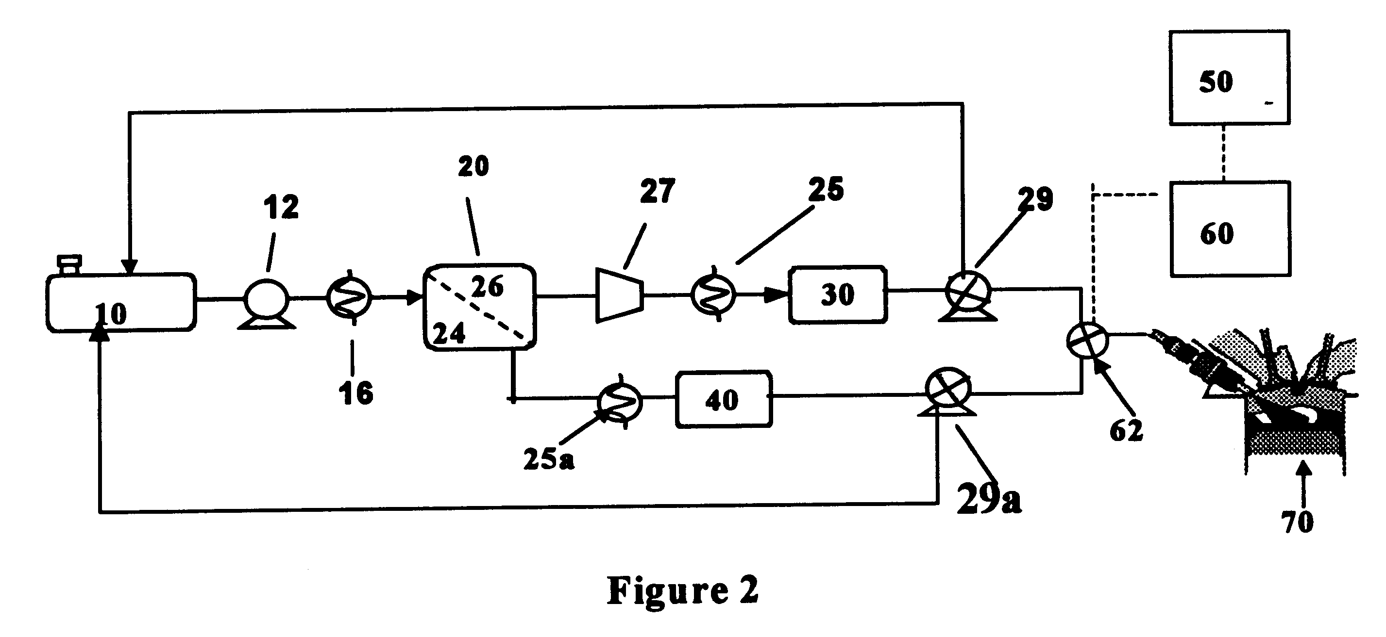 Fuel composition supply means for driving cycle conditions in spark ignition engines