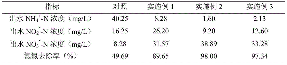 Accelerant for quick recovery of nitrifying bacteria after suppression by heavy metals