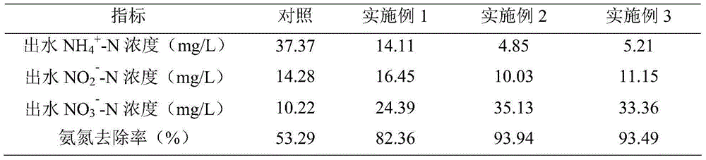 Accelerant for quick recovery of nitrifying bacteria after suppression by heavy metals