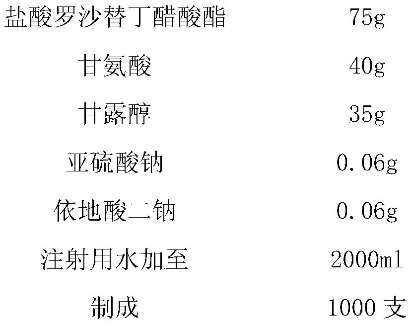 Preparation method of roxatidine acetate hydrochloride for injection