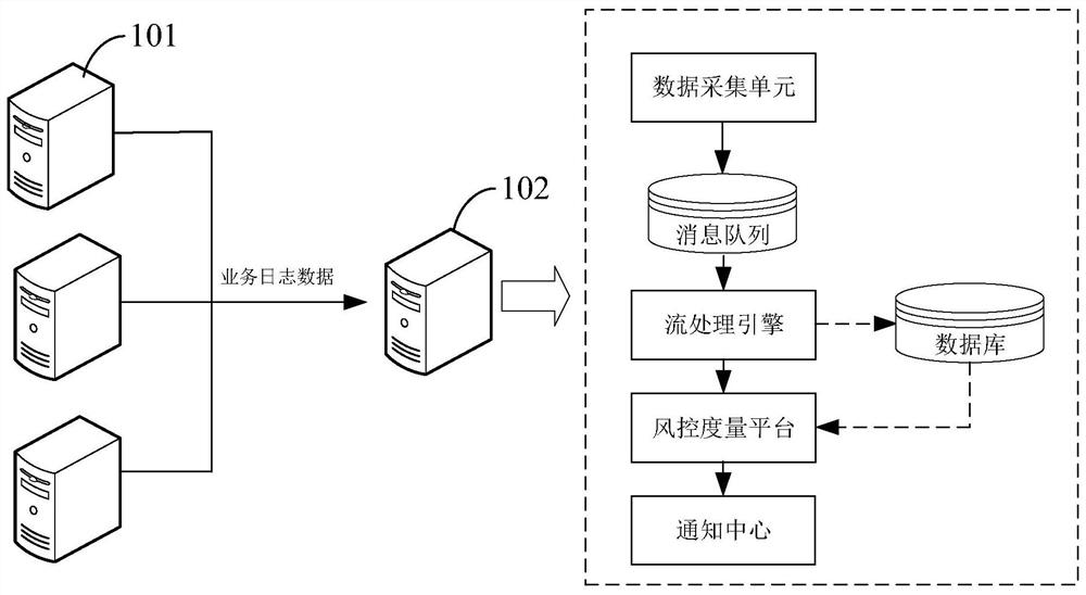 Internet hospital system monitoring method and device, storage medium and program product