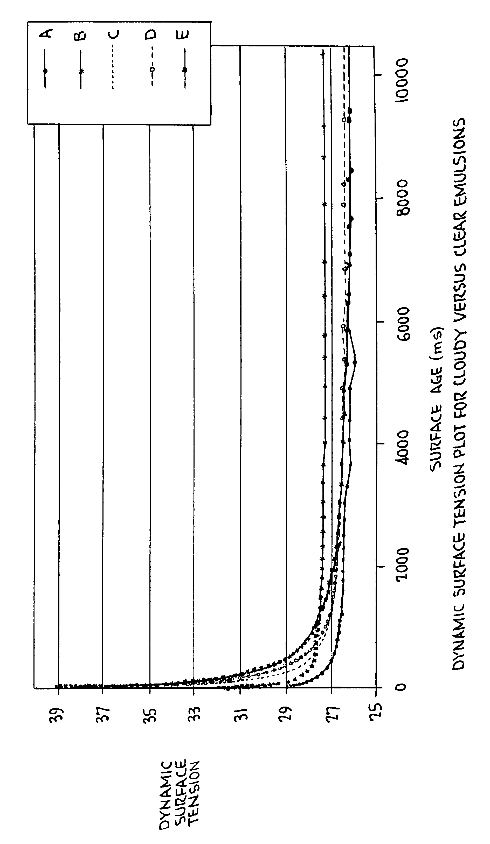 VOC-free compressed gas aerosol compositions