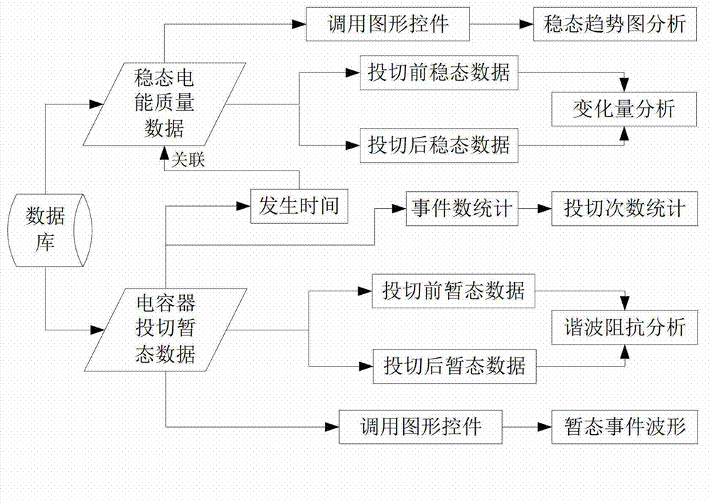 Monitoring system and monitoring method for switching process of shunt power capacitor