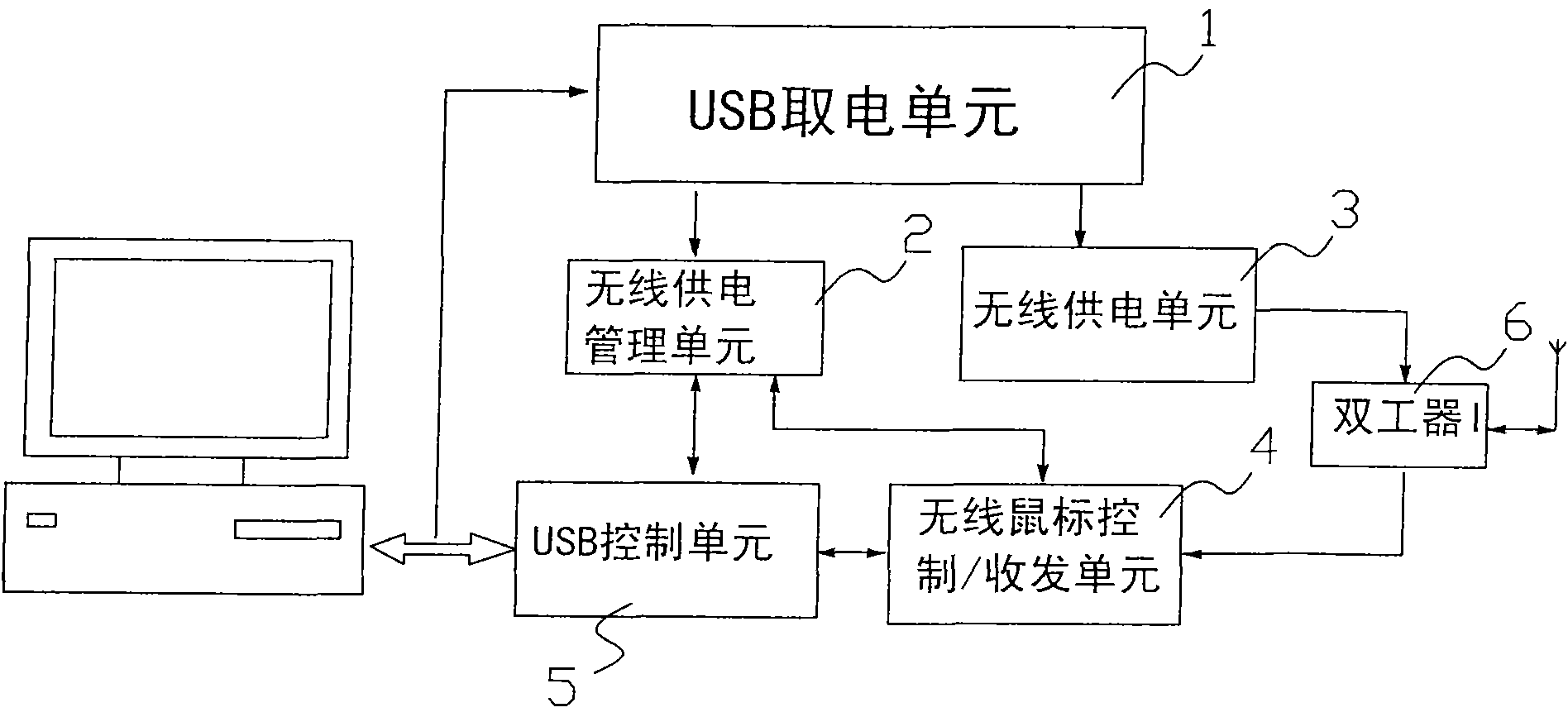 Intelligent power supply method and intelligent power supply system for wireless mouse