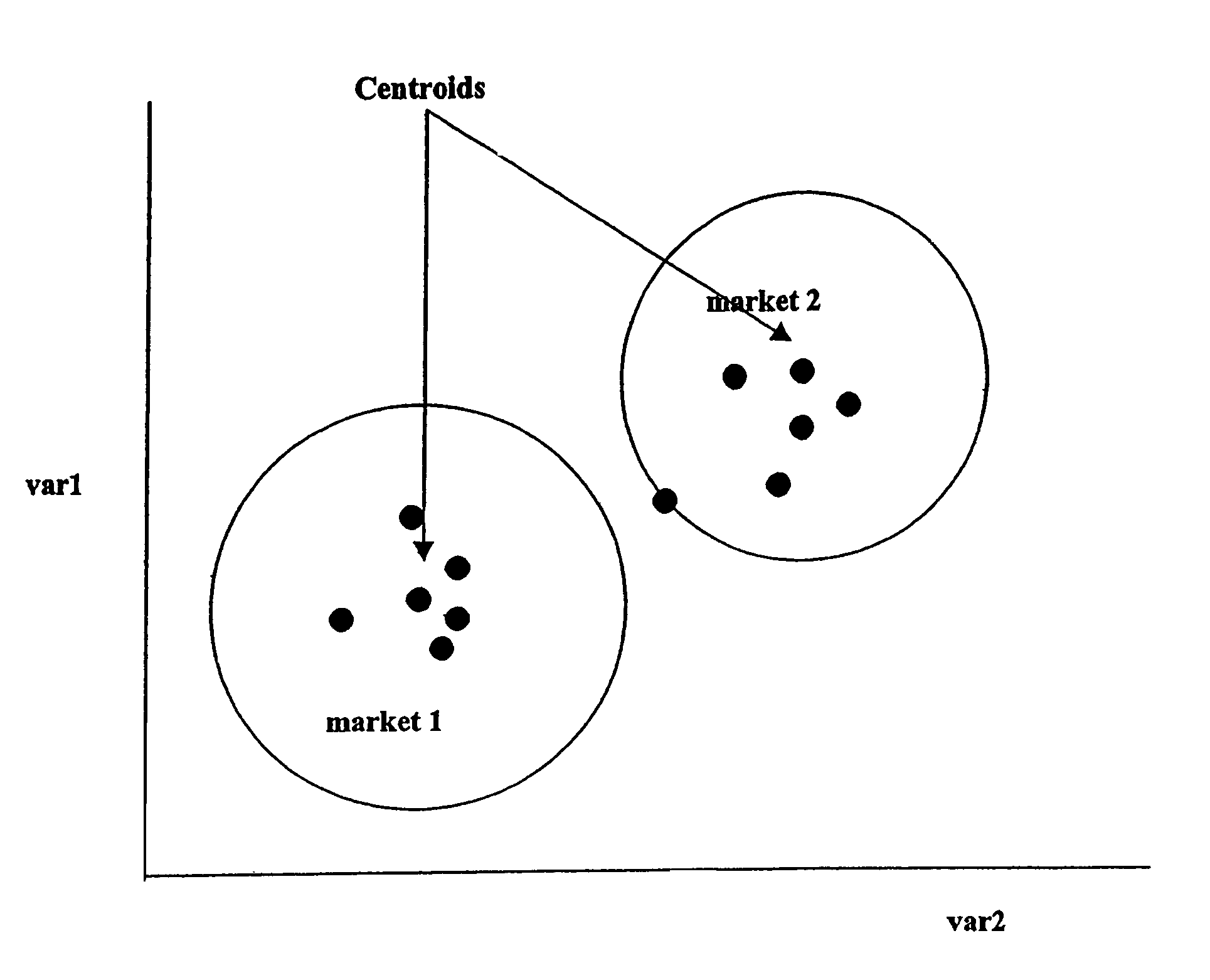 Method for assigning retail units to economic markets