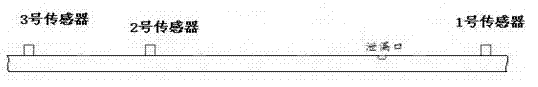 Method and device for detecting and positioning gas pipeline leakage on line