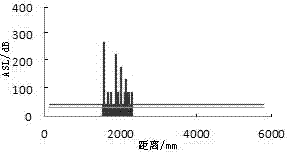 Method and device for detecting and positioning gas pipeline leakage on line