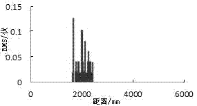 Method and device for detecting and positioning gas pipeline leakage on line