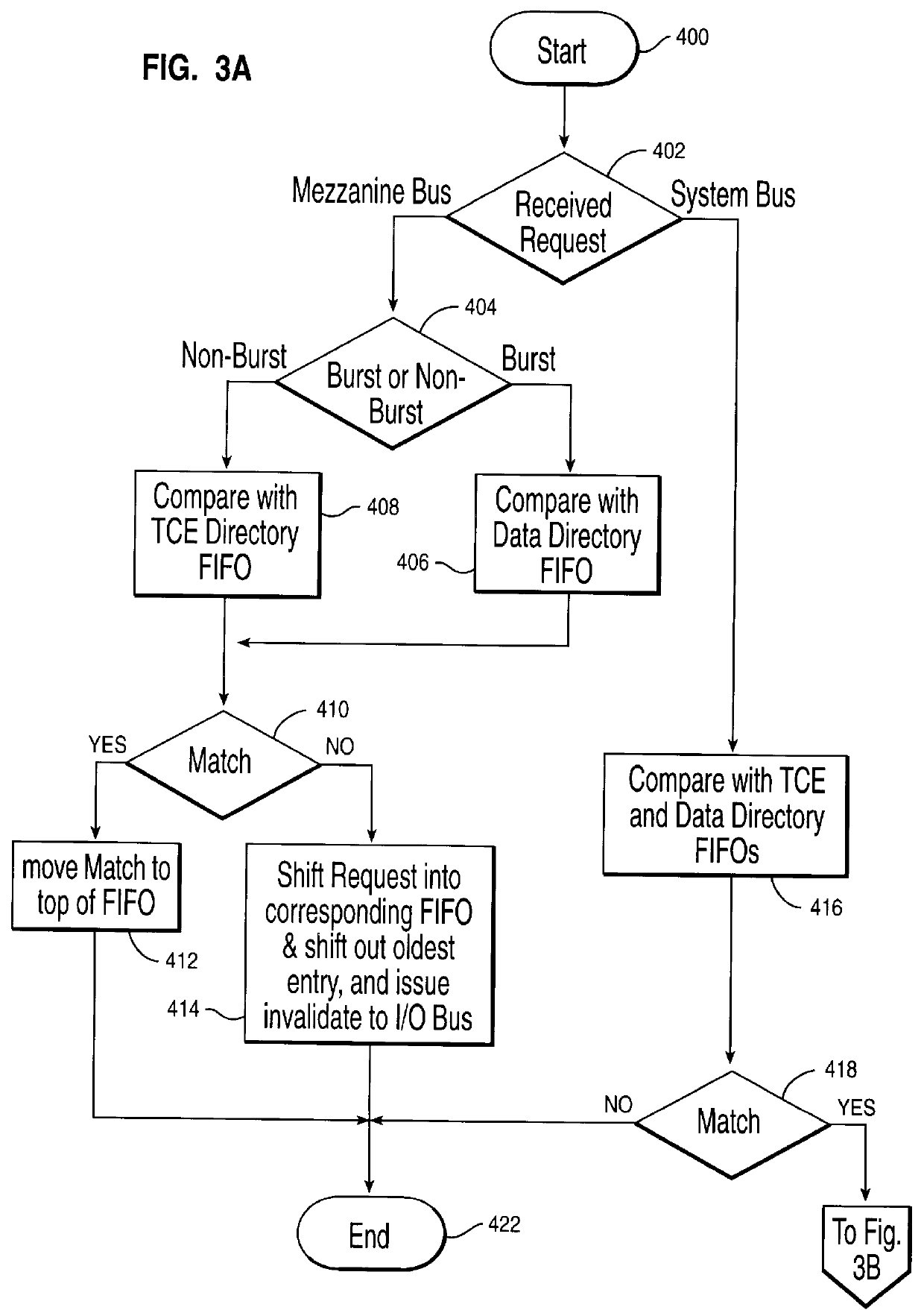 Method and apparatus for reducing system snoop latency