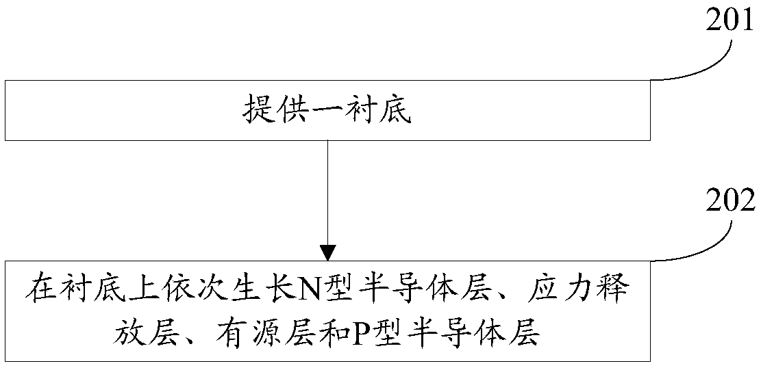 Light emitting diode epitaxial wafer and preparation method thereof,