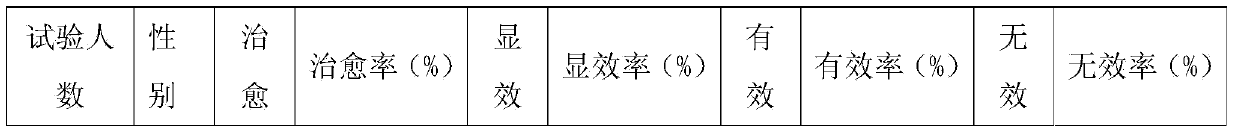 Medicine composition for relieving eyestrain