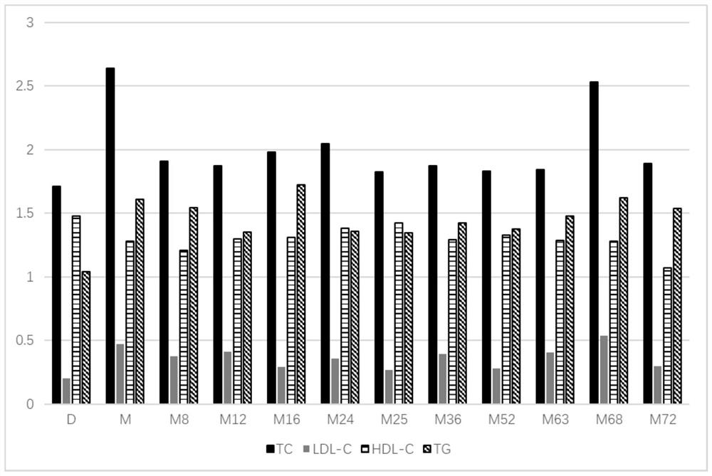 A composition for reducing visceral fat based on microencapsulated red yeast rice and its preparation method