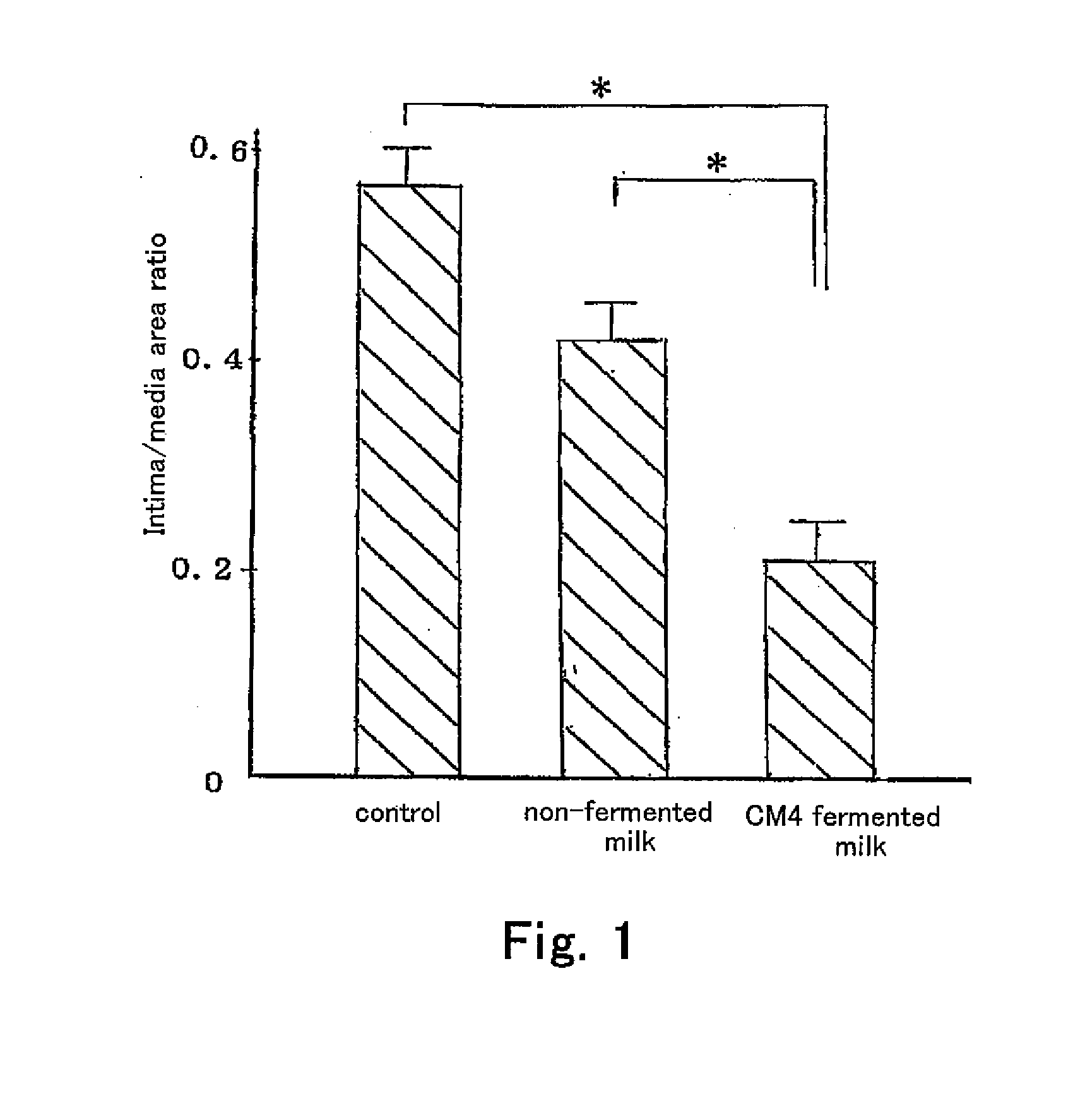 Agent for preventing arteriosclerosis, agent for suppressing vascular intimal thickening and agent for improving vascular endothelial function