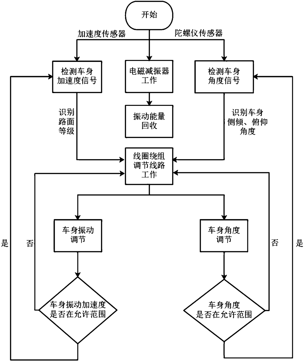 Damping adjustable energy feedback type vehicle active suspension electromagnetic vibration reduction device