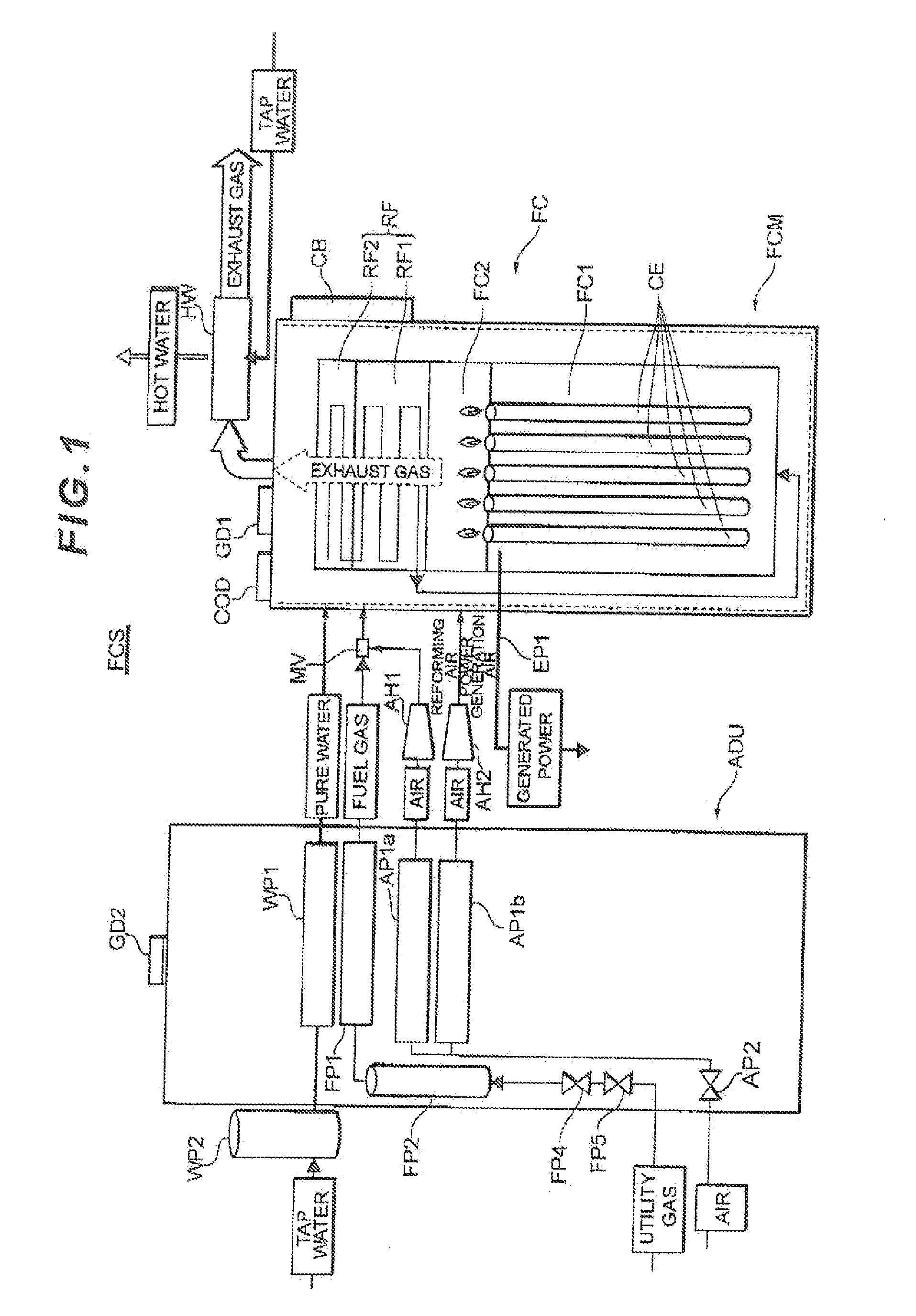 Fuel cell system