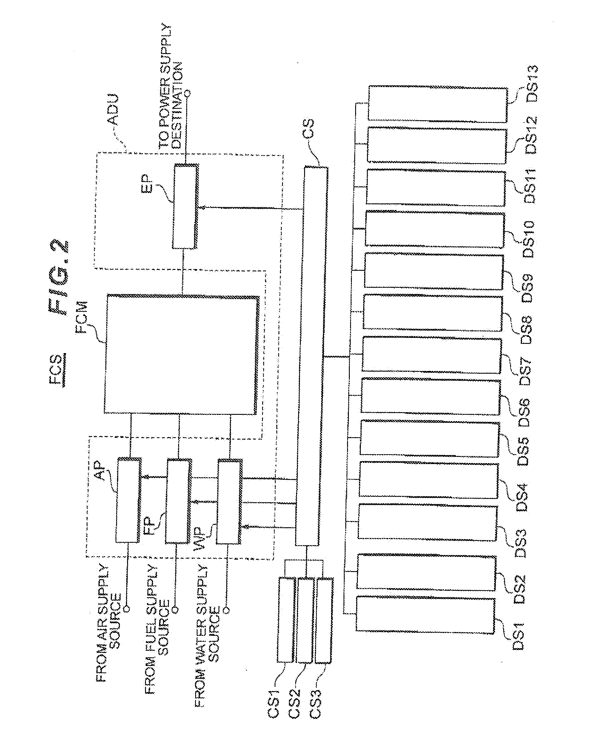 Fuel cell system