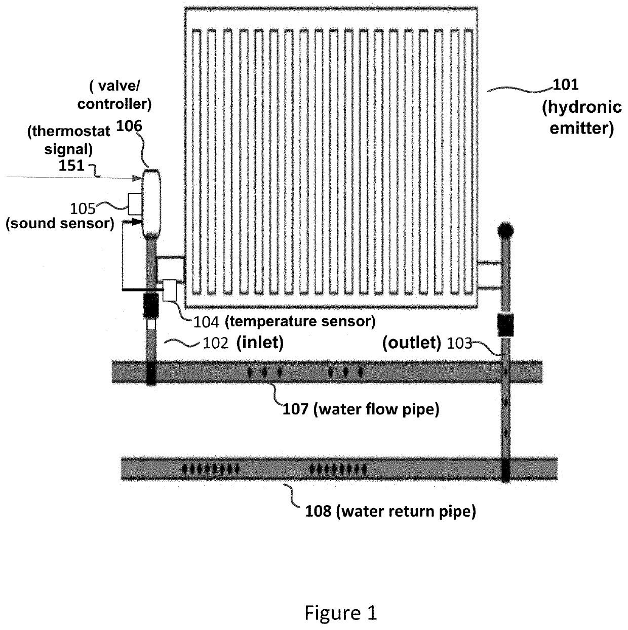 Determination of hydronic valve opening point