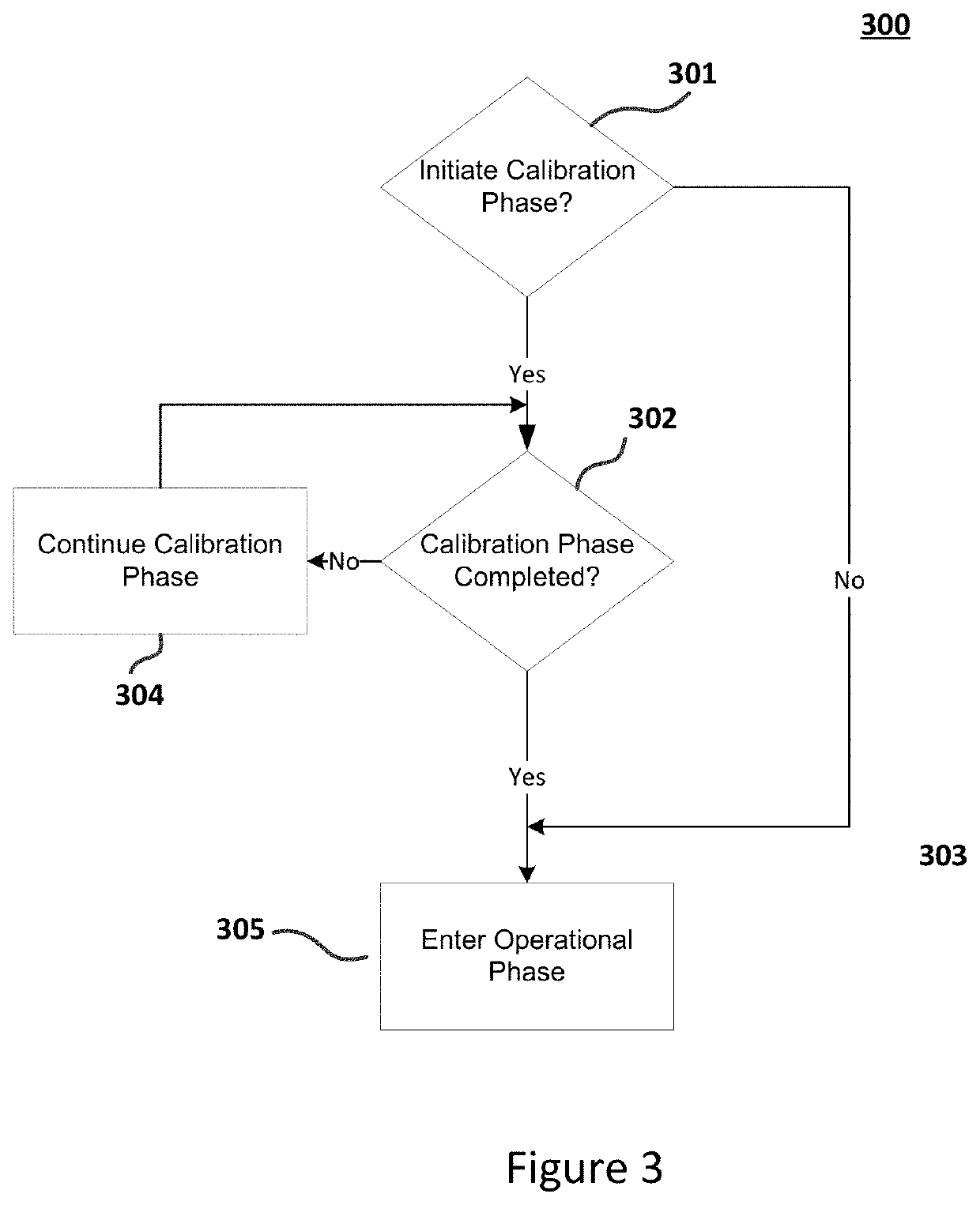 Determination of hydronic valve opening point