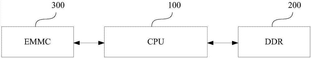 Method, device and system for storing abnormal memory data of systems and terminal equipment