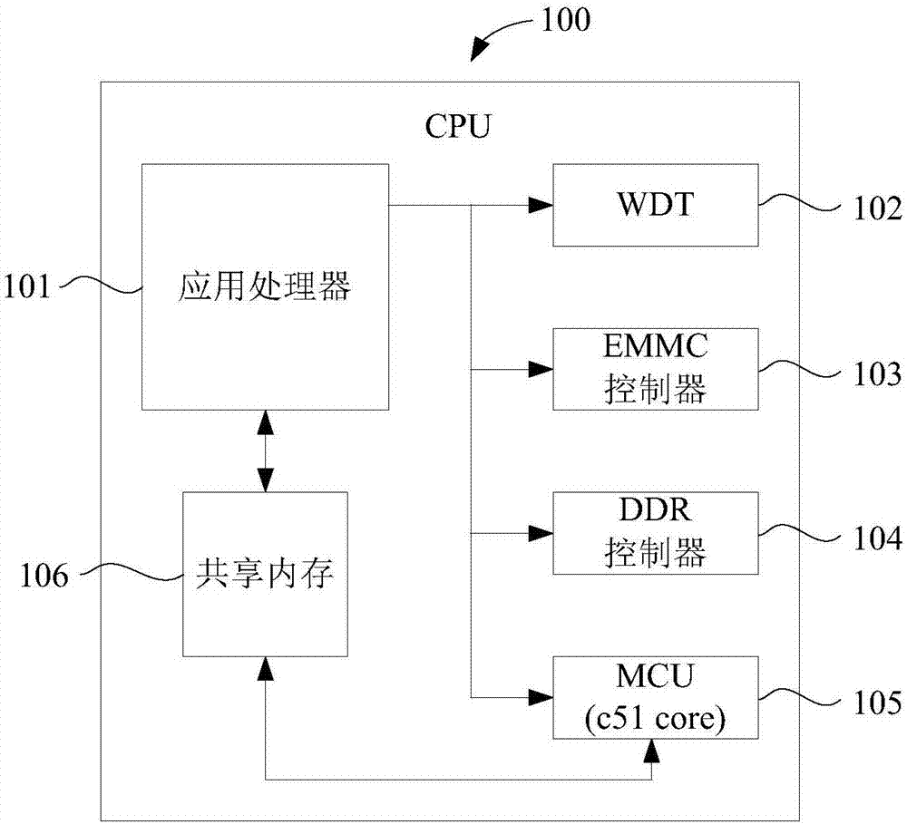 Method, device and system for storing abnormal memory data of systems and terminal equipment