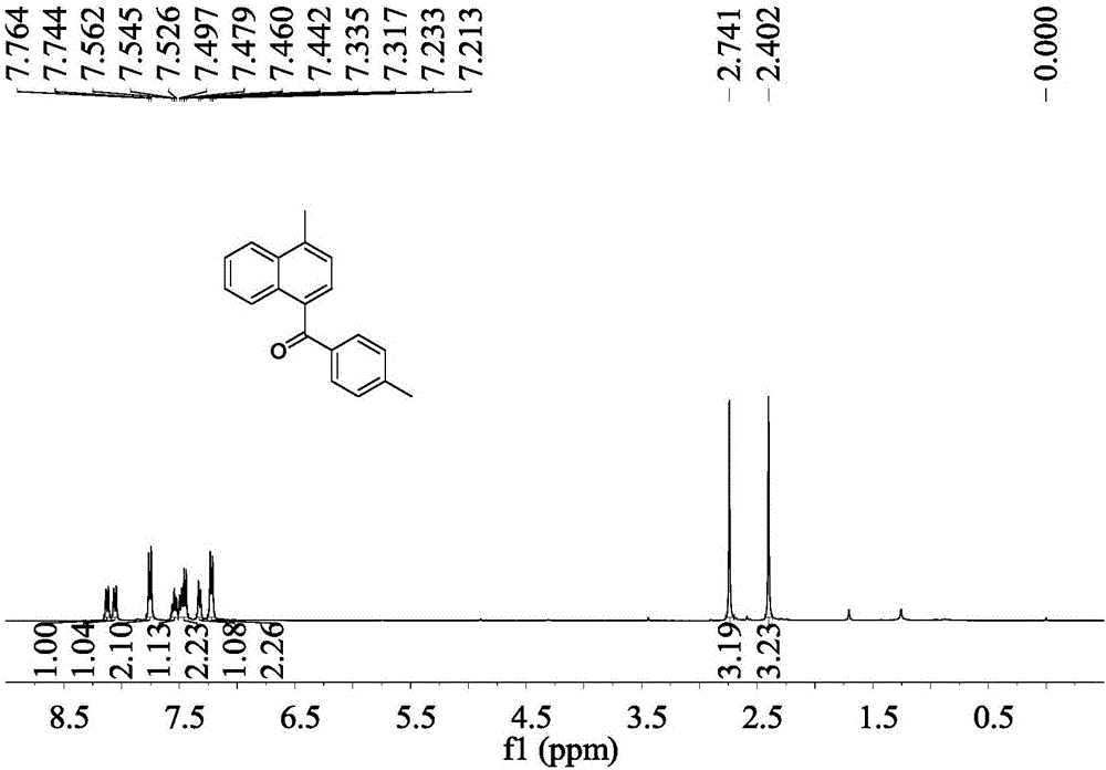 Preparation method of Alpha-naphthyl containing diarylketone compound