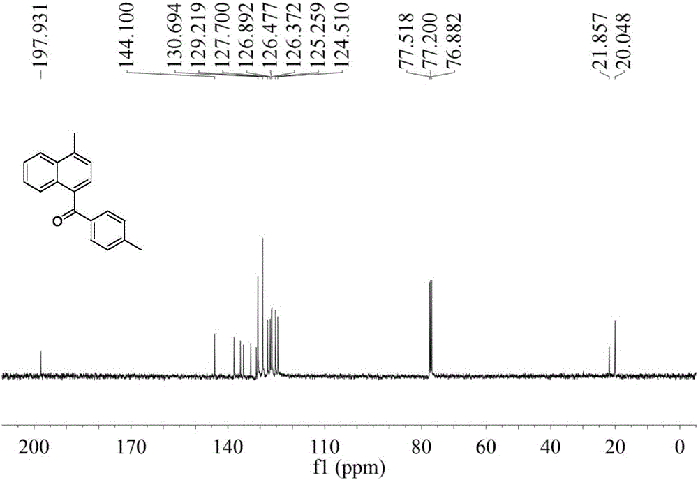 Preparation method of Alpha-naphthyl containing diarylketone compound