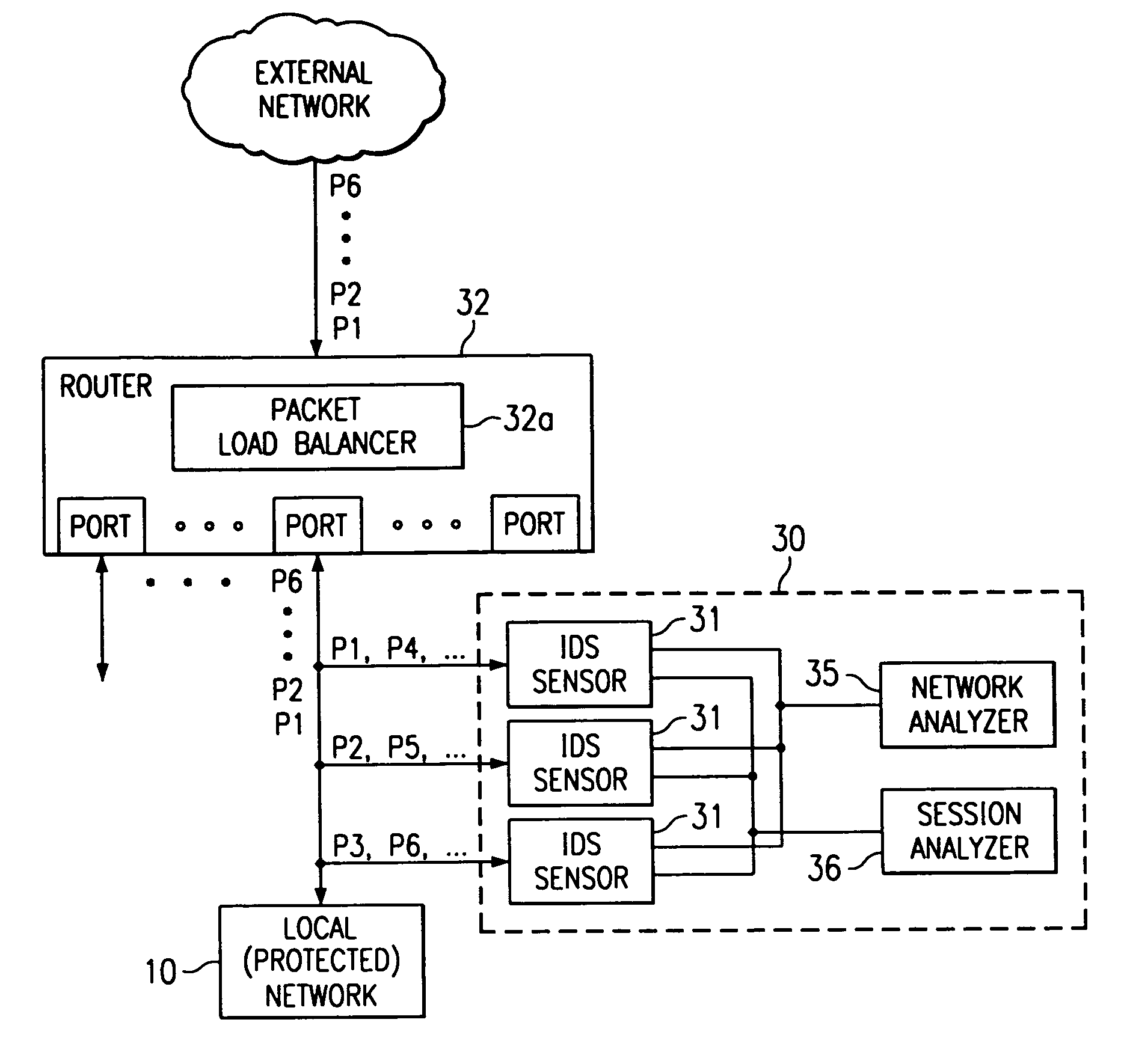 Parallel intrusion detection sensors with load balancing for high speed networks