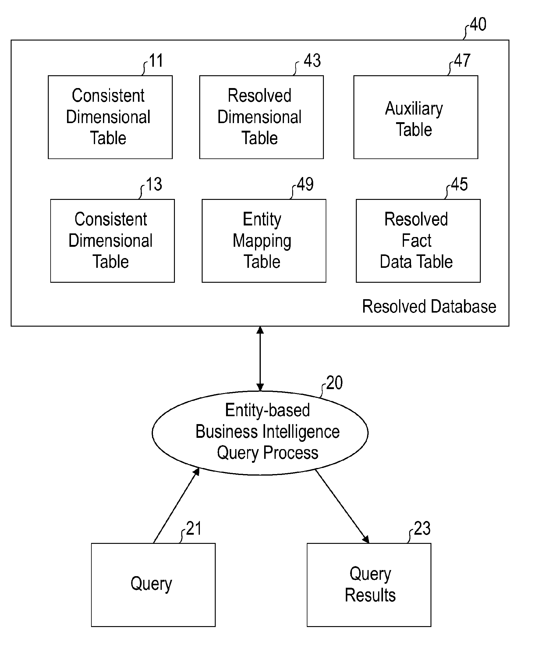 Entity-based business intelligence