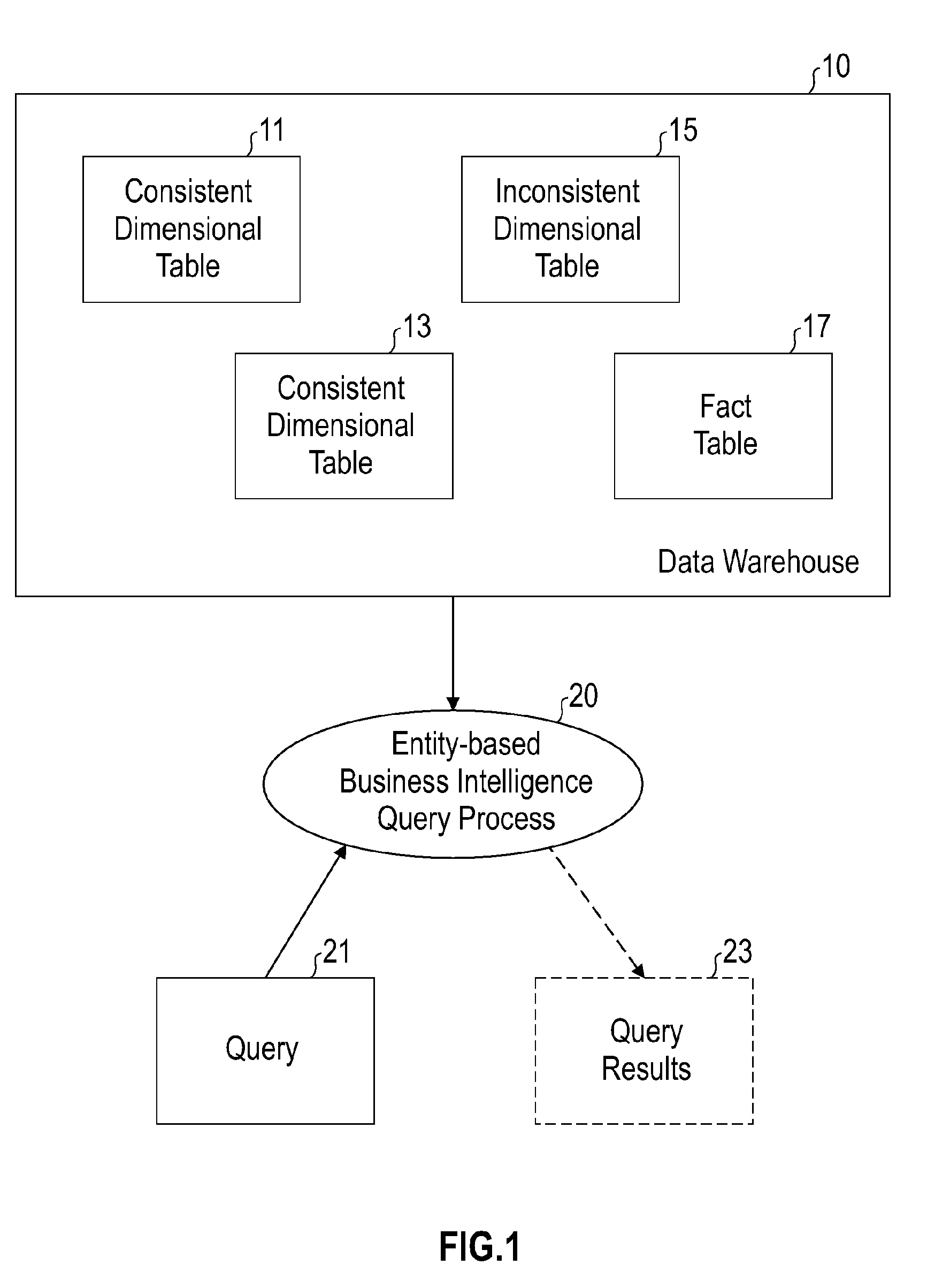 Entity-based business intelligence