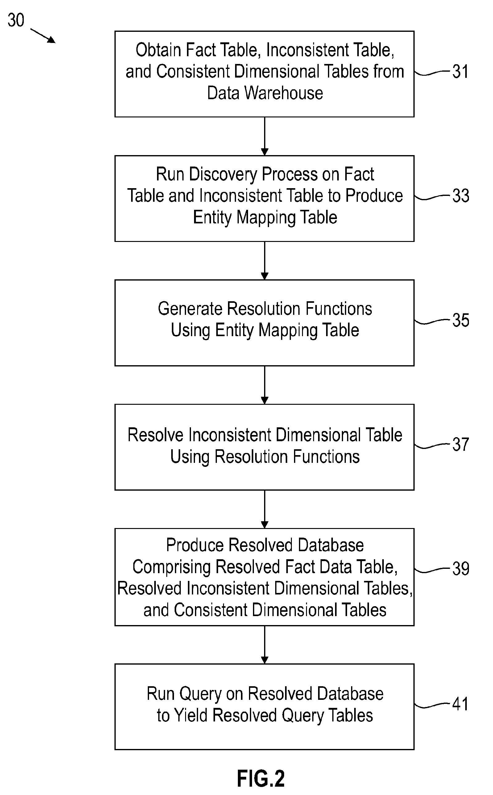 Entity-based business intelligence