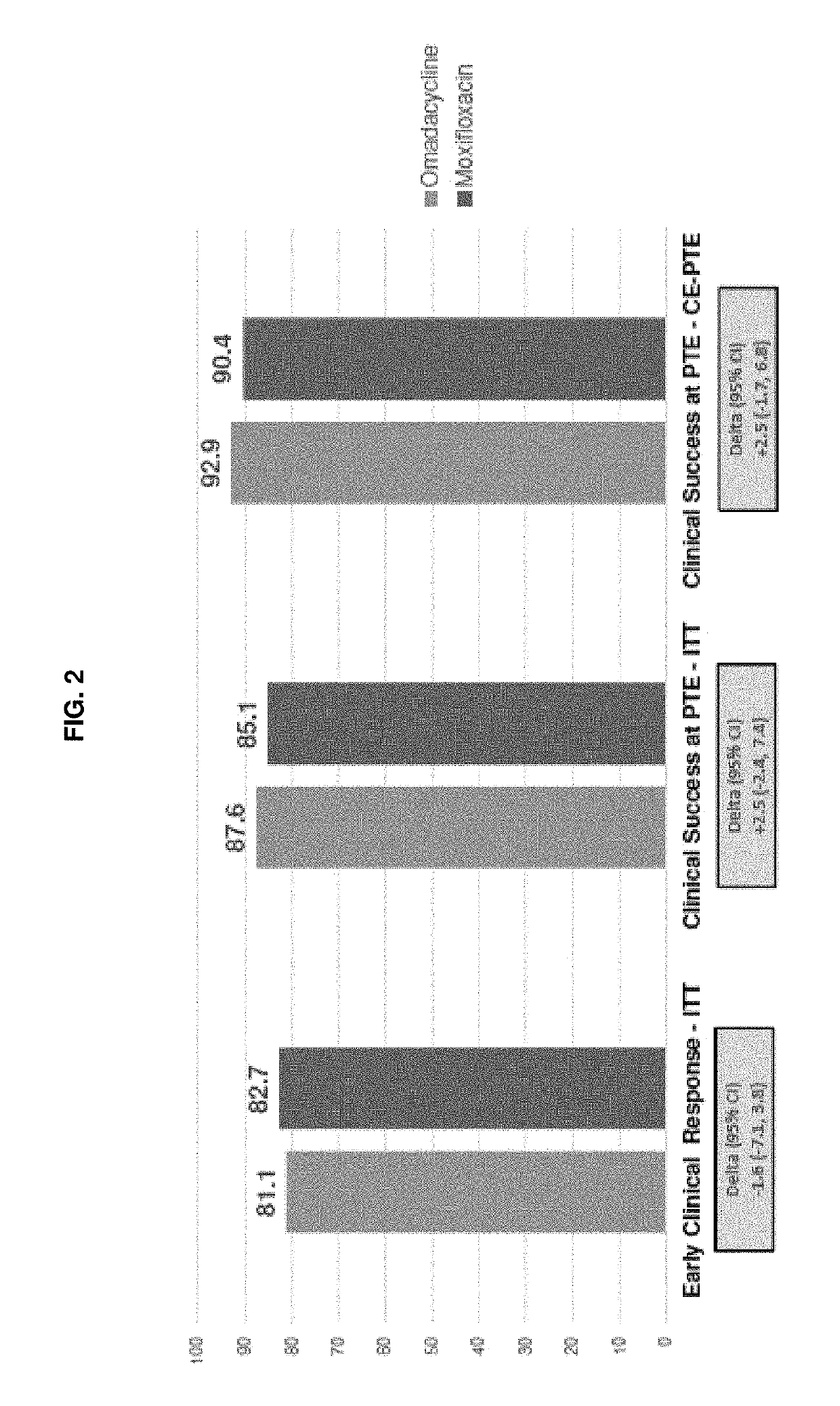 9-aminomethyl minocycline compounds and use thereof in treating community-acquired bacterial pneumonia (CABP)