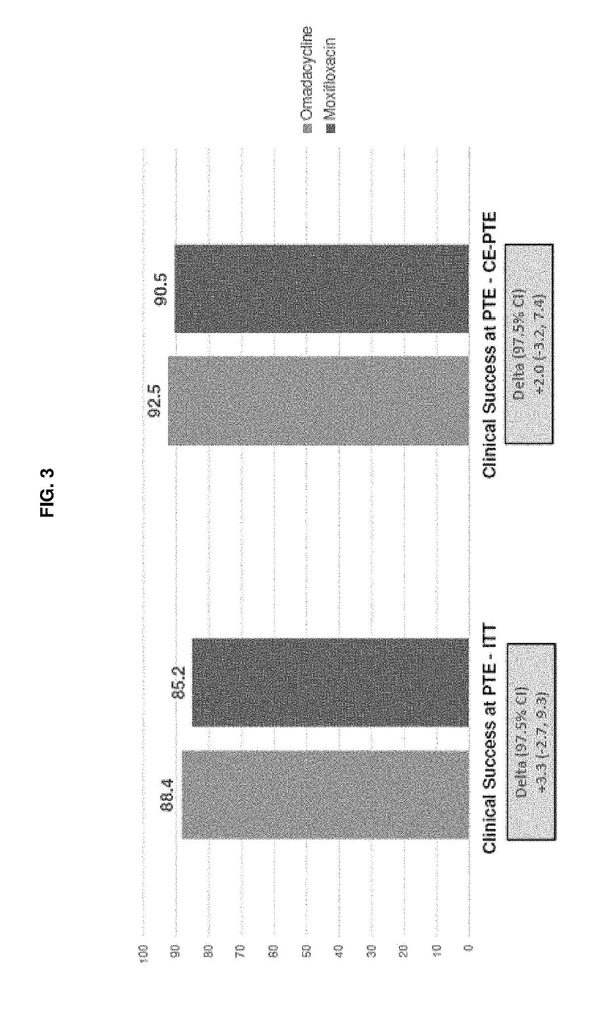 9-aminomethyl minocycline compounds and use thereof in treating community-acquired bacterial pneumonia (CABP)