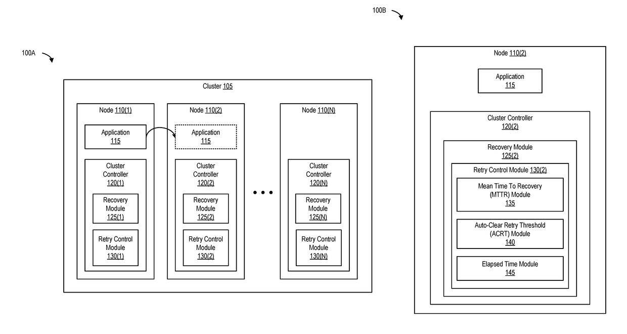 Optimizing application recovery in unmanaged clusters