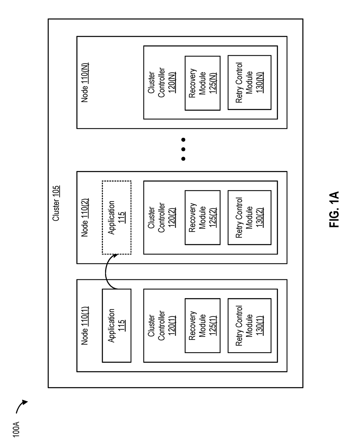 Optimizing application recovery in unmanaged clusters