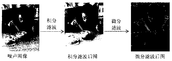 Fractional order edge detection method for noise pollution image