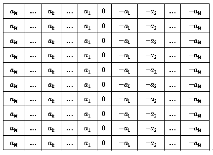 Fractional order edge detection method for noise pollution image