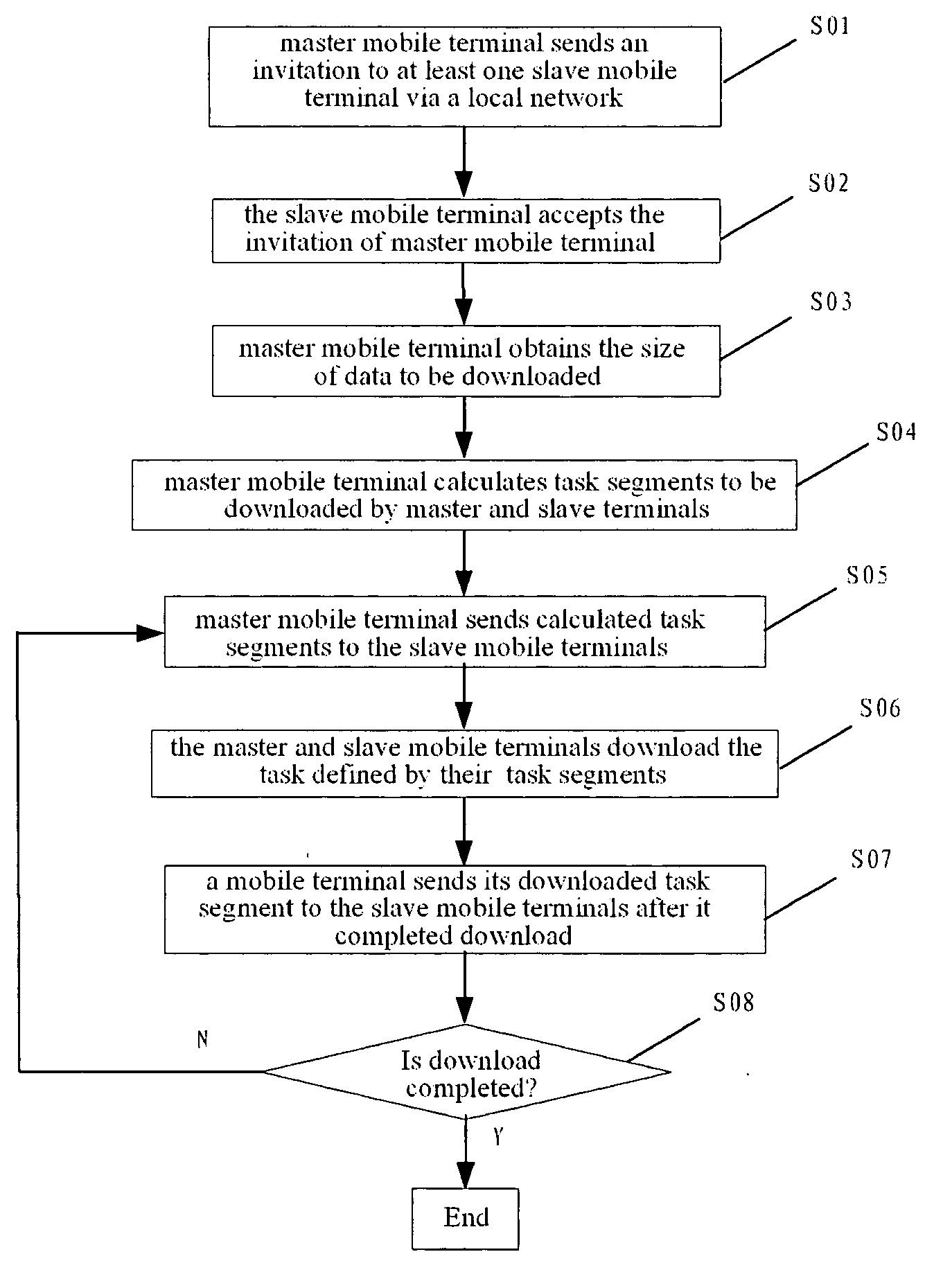 Method and system for downloading data to mobile terminals and for implementing data sharing between mobile terminals