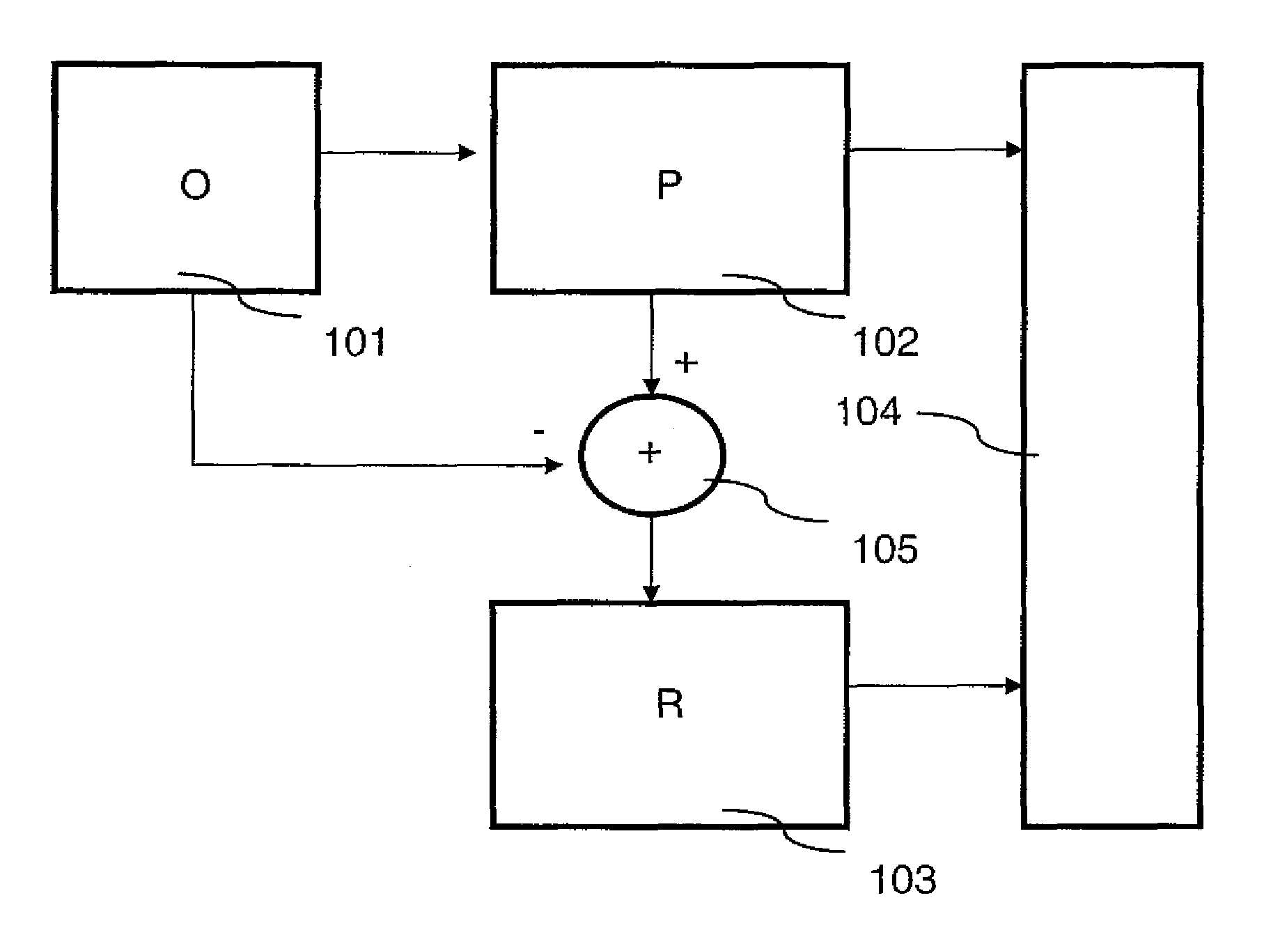 Method and device for optimizing the compression of a video stream