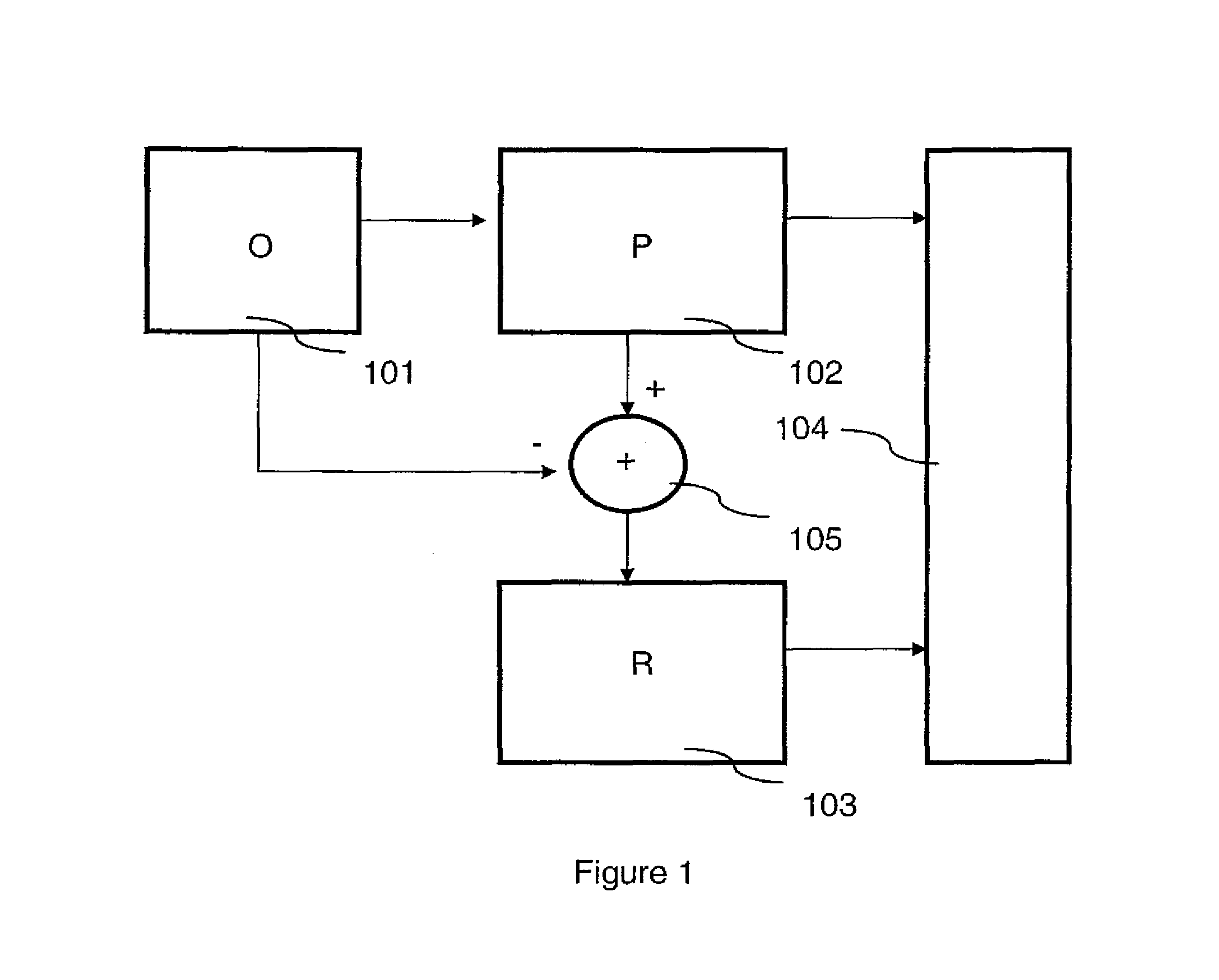 Method and device for optimizing the compression of a video stream