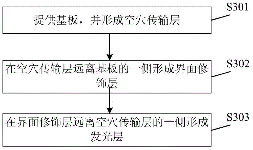 Organic light-emitting device, manufacturing method thereof, and display method